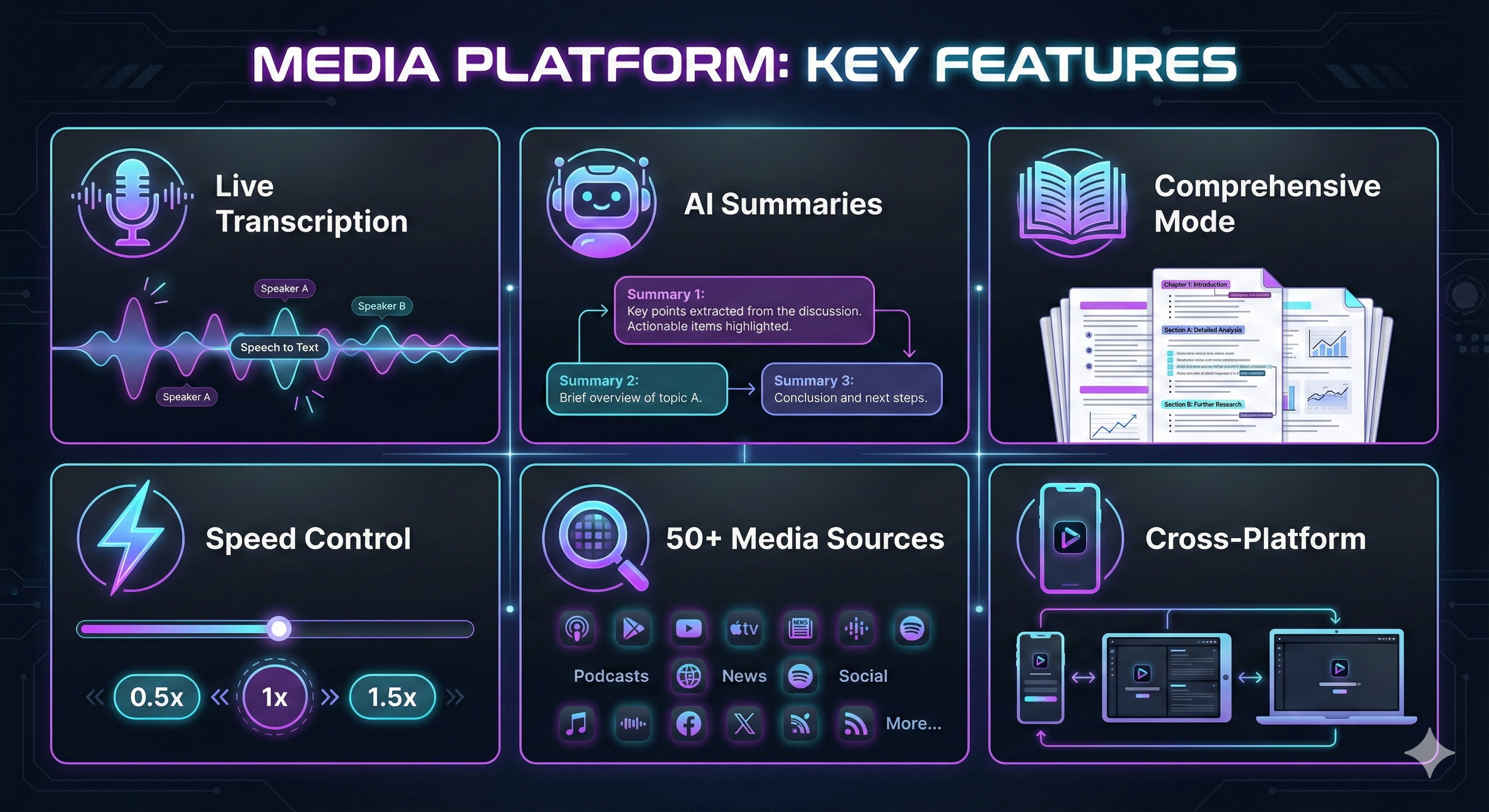 Key Features of Lux Media Hub