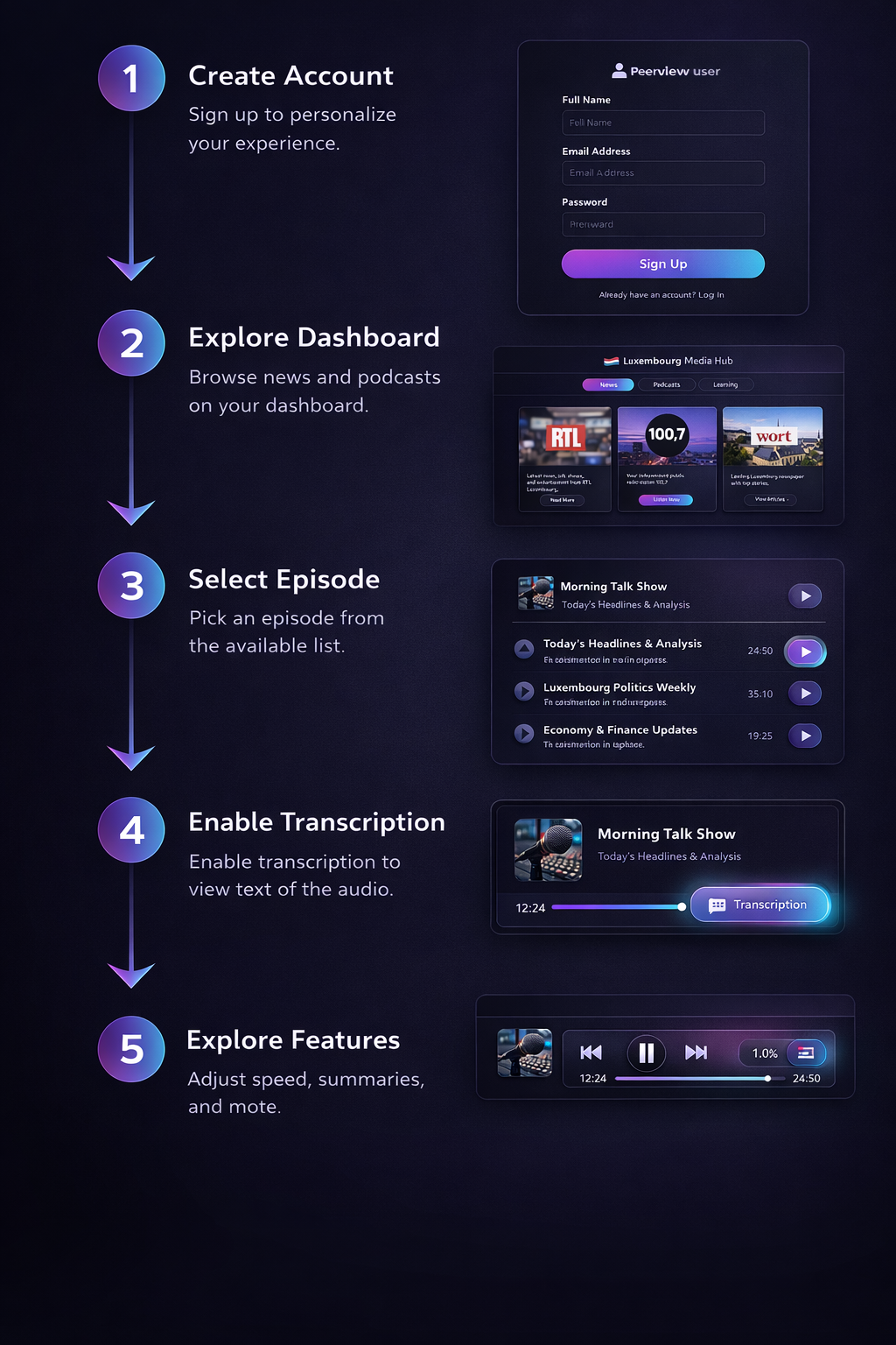 Step-by-step guide to getting started