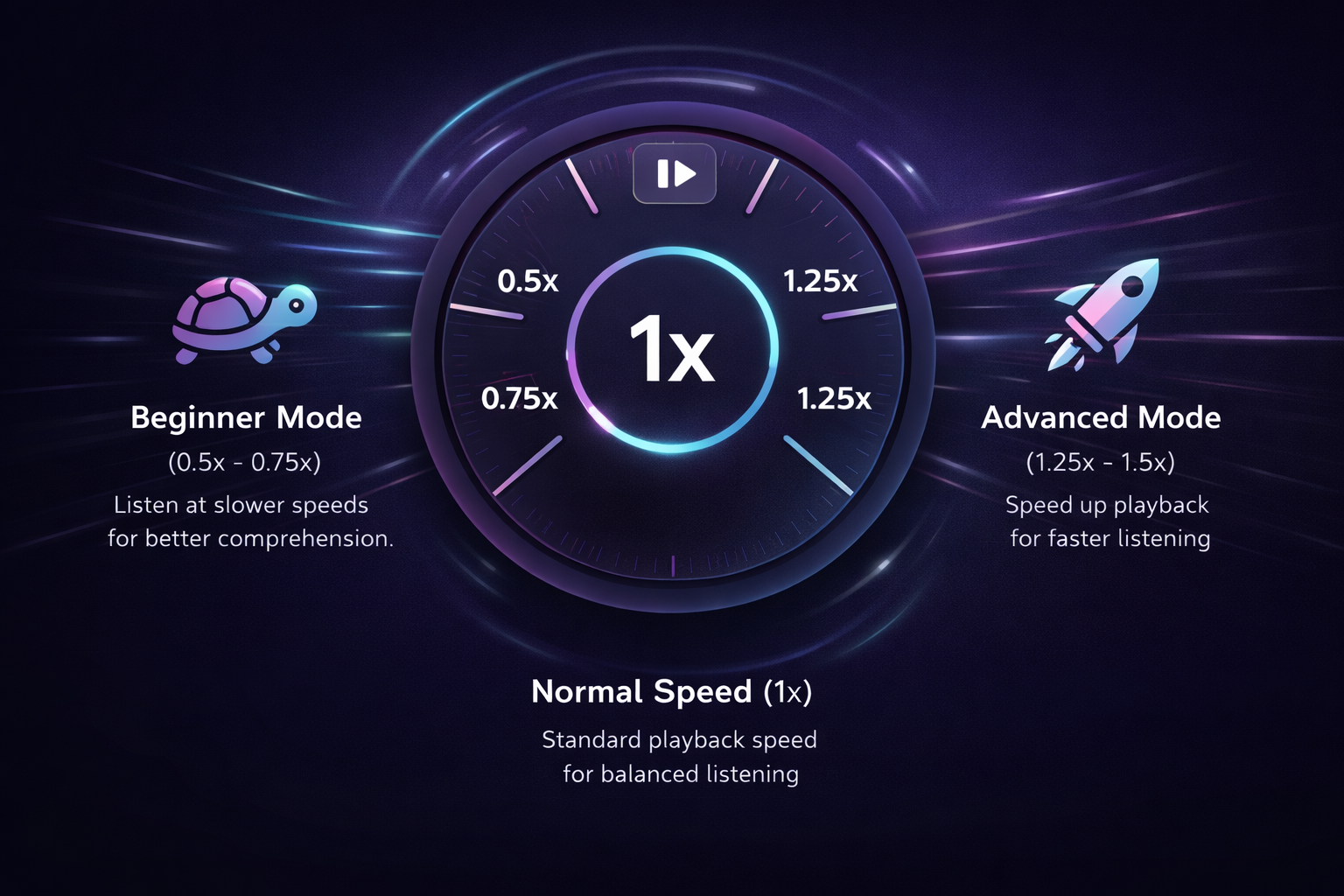 Speed control interface showing different speeds